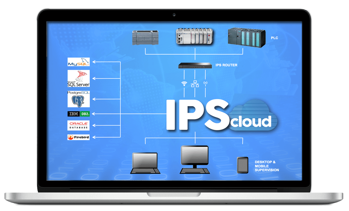 ips cloud architettura