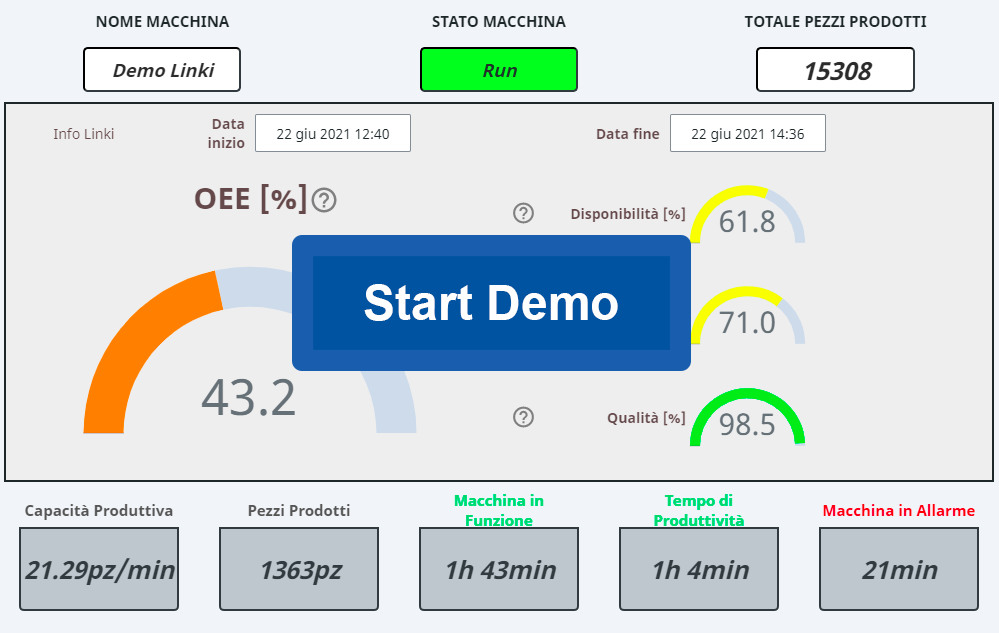Linki Demo